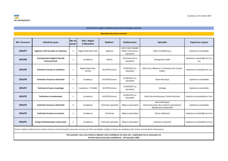 Aperçu du document officiel pour Laboratoire Public des Essais et des Etudes (LPEE): 12 postes ouverts