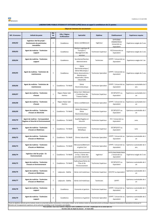 Aperçu du document officiel pour Laboratoire Public des Essais et des Etudes (LPEE): 21 postes ouverts